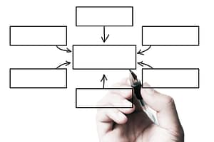 Productivity & Process Improvement